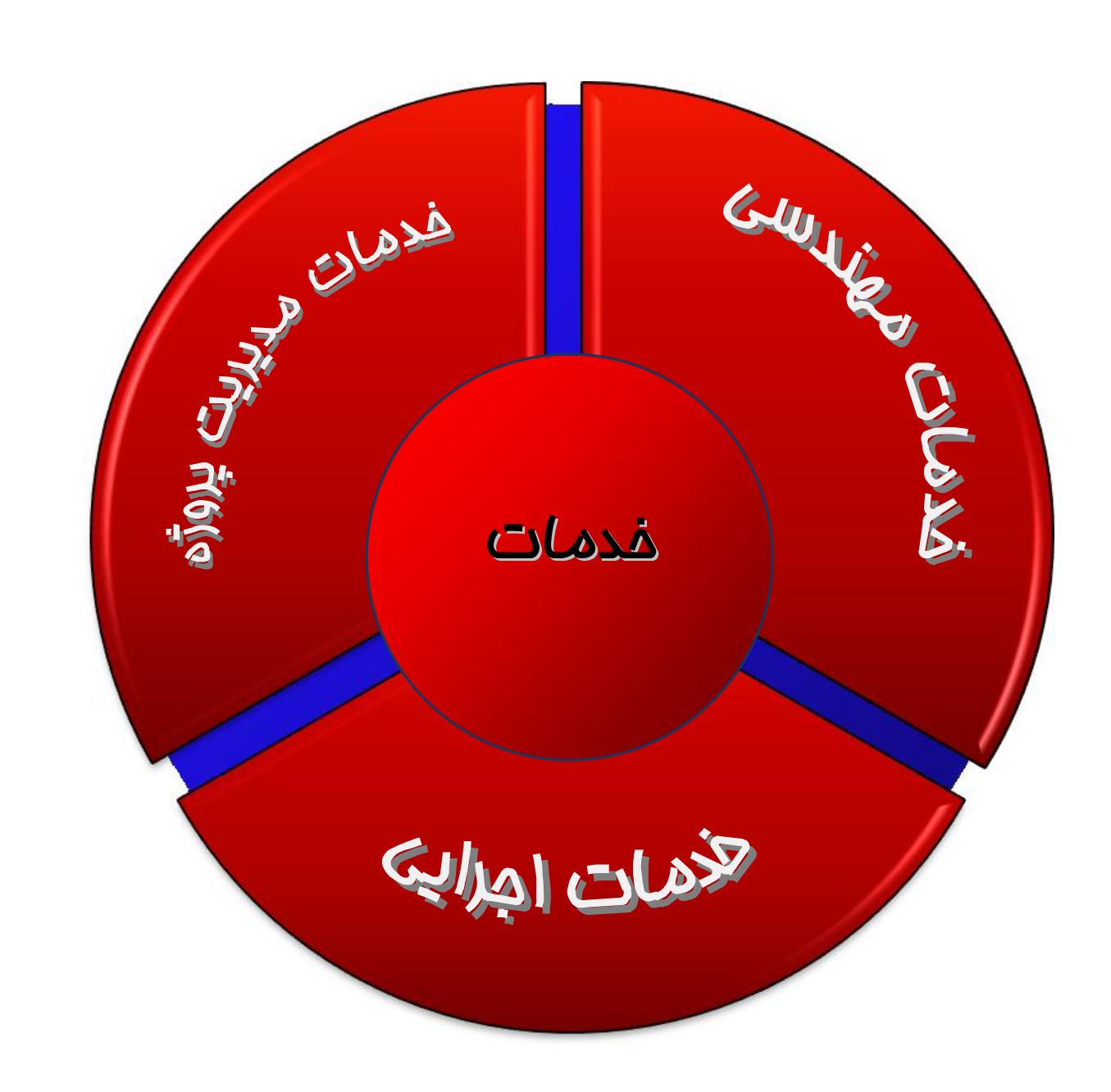 Construction HTML Template